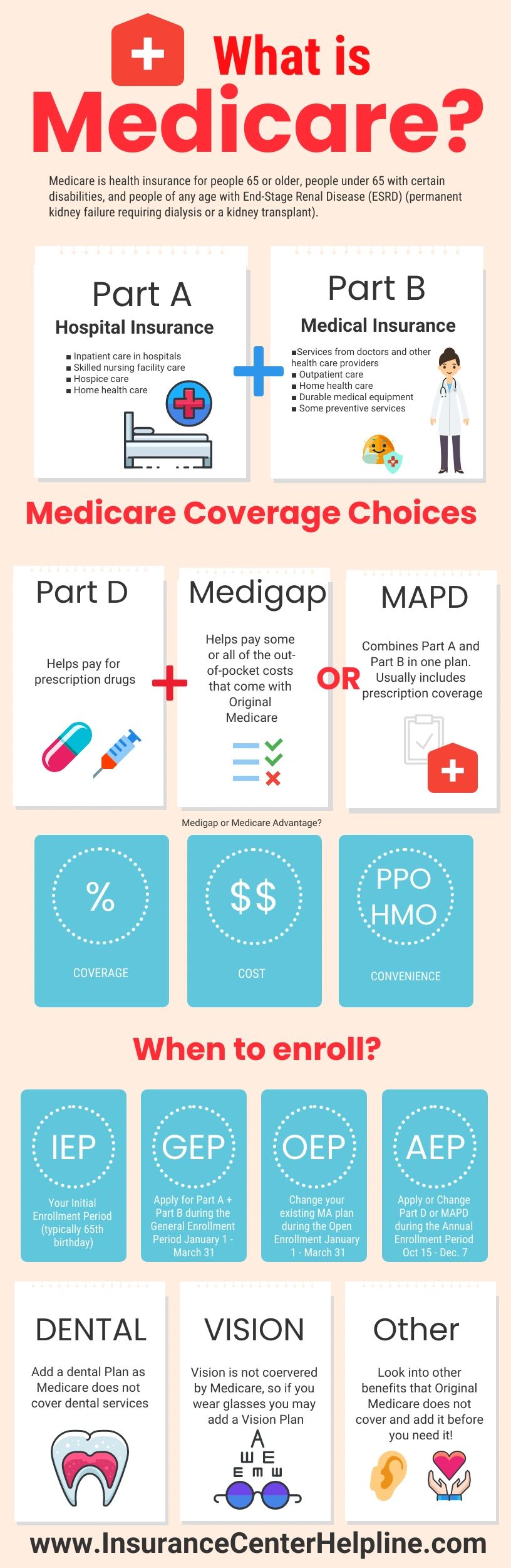 Should i get shops medicare part b if i have other insurance